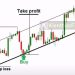 Take Profit là gì? Cách đặt Take Profit hiệu quả