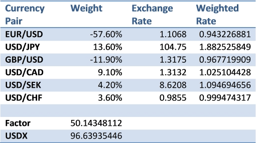 Chỉ số USD Index