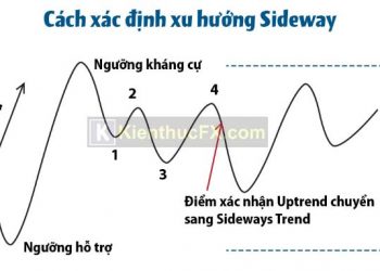 Xu hướng sideway