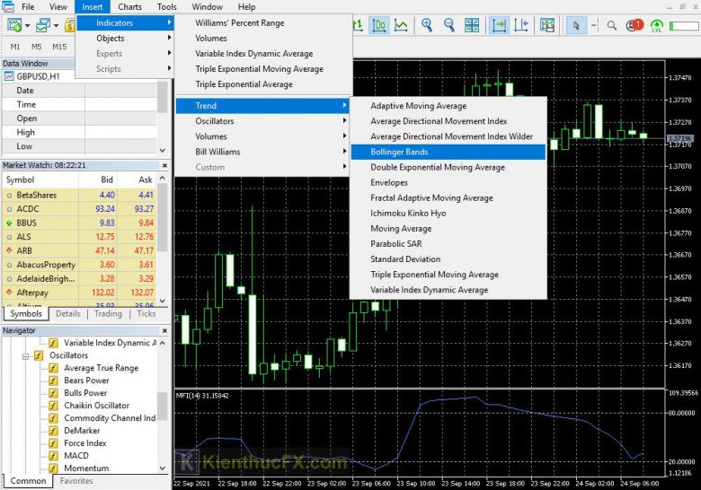 Bollinger Bands là gì? Cách sử dụng hiệu quả nhất