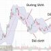 Bollinger Bands là gì? Cách sử dụng hiệu quả nhất