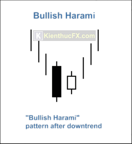 Bullish Harami là gì? Cách giao dịch với mô hình Mẹ Bồng Con Tăng