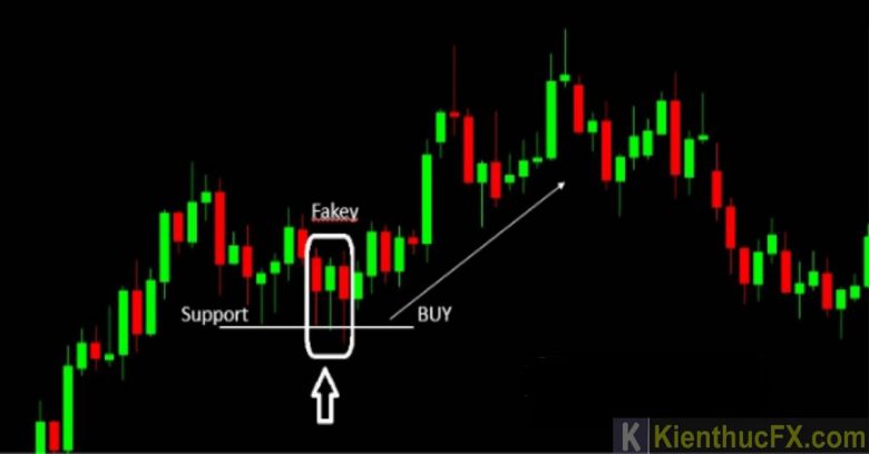 Fakey là gì? Kỹ thuật giao dịch hiệu quả với Fakey
