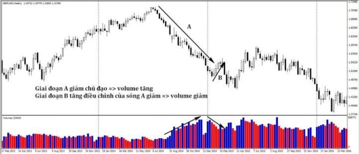 Volume là gì?